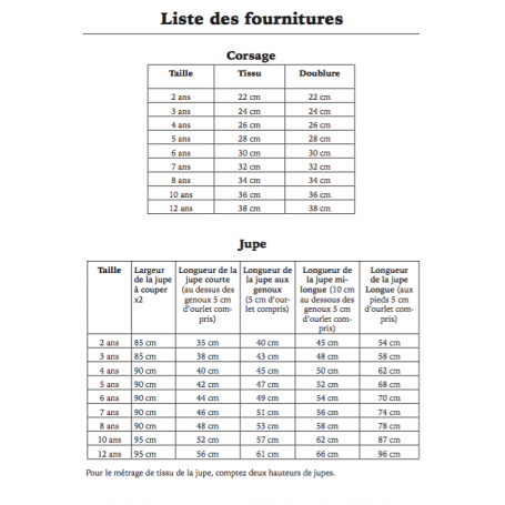 Marguerite - Dauphin-Dauphine