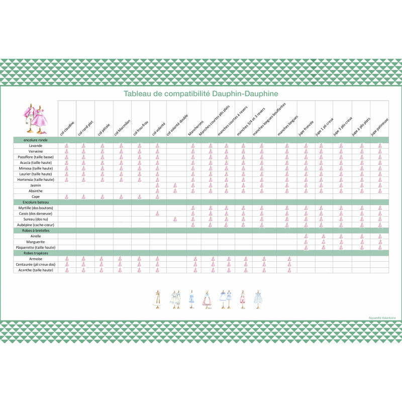 Prunelle - Robe dos V et mancherons volantés