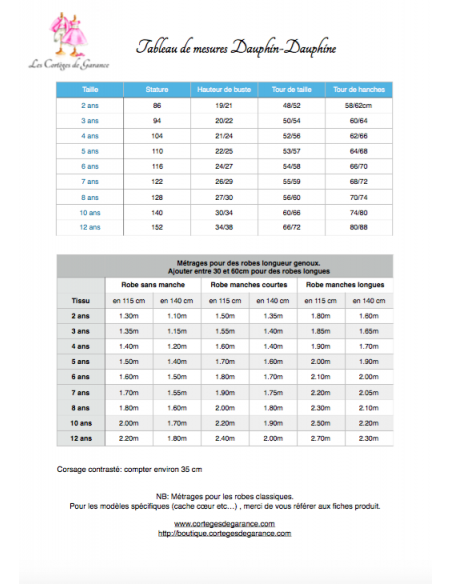 Mimosa - Dauphin-Dauphine