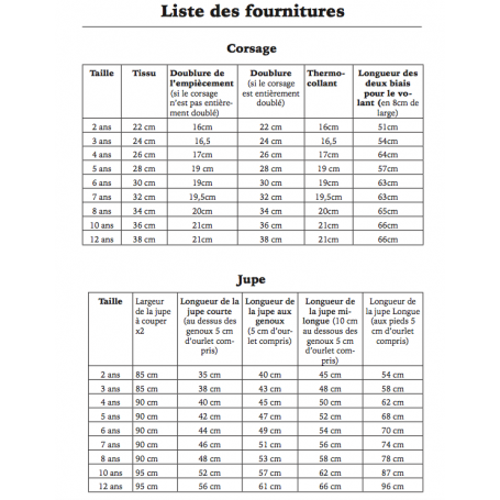 Acacia - Dauphin-Dauphine