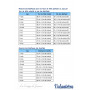 Tableau de mesures d\'élastiques à prévoir